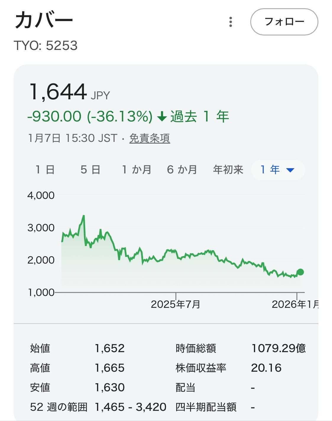 レス3番の画像1